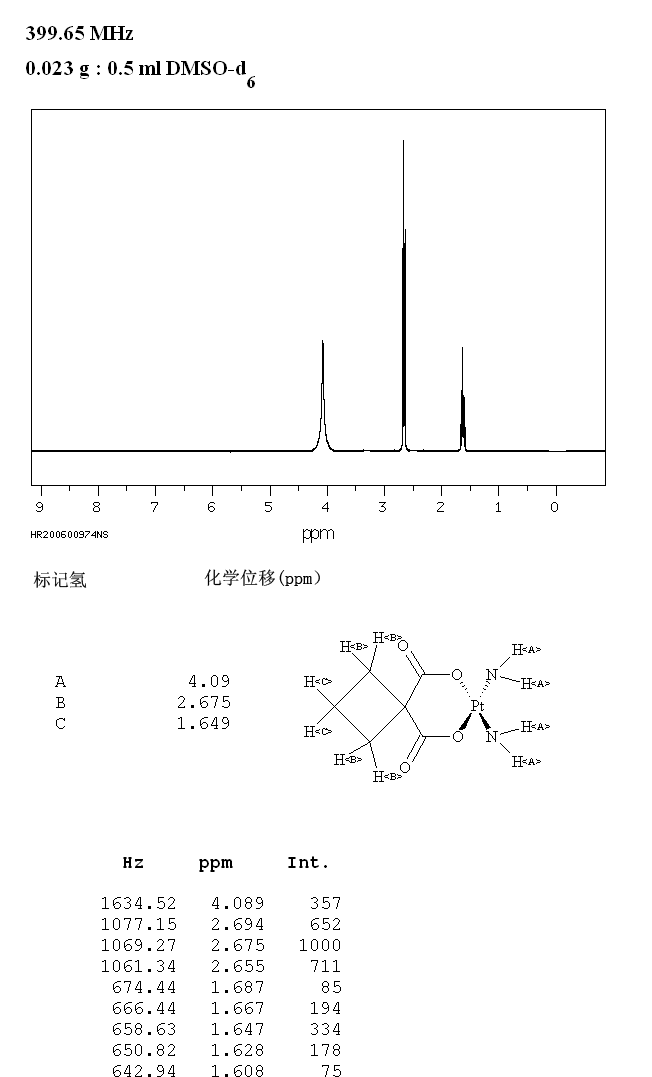Carboplatin(41575-94-4)<sup>1</sup>HNMR