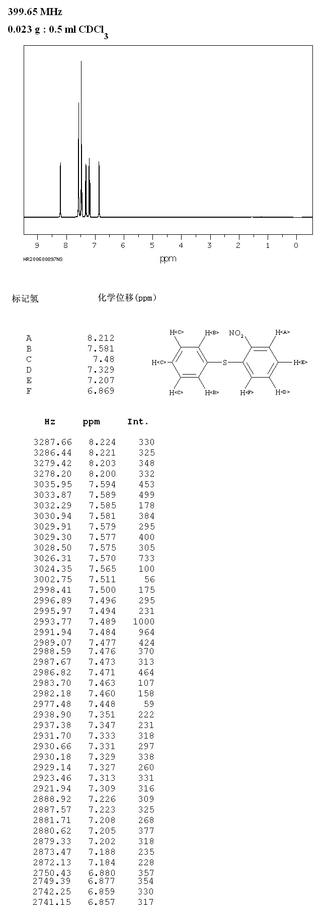 图谱