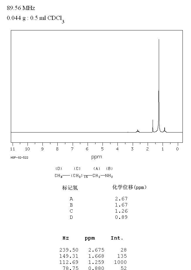 图谱