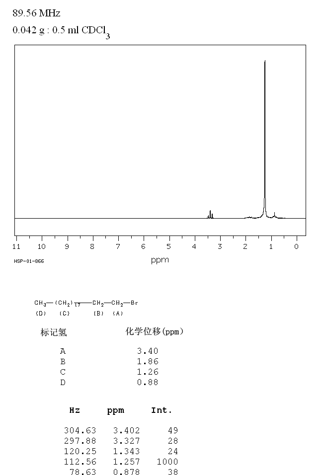 图谱