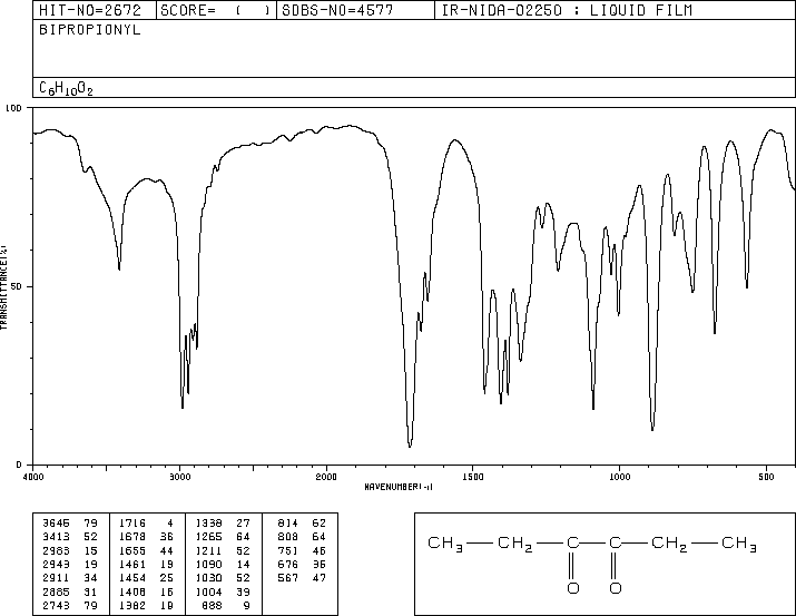 3,4-Hexanedione(4437-51-8) IR2 spectrum