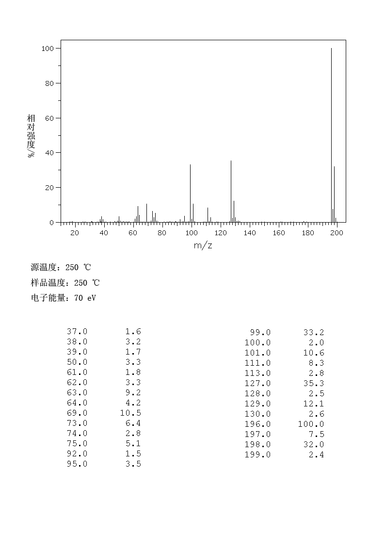 图谱