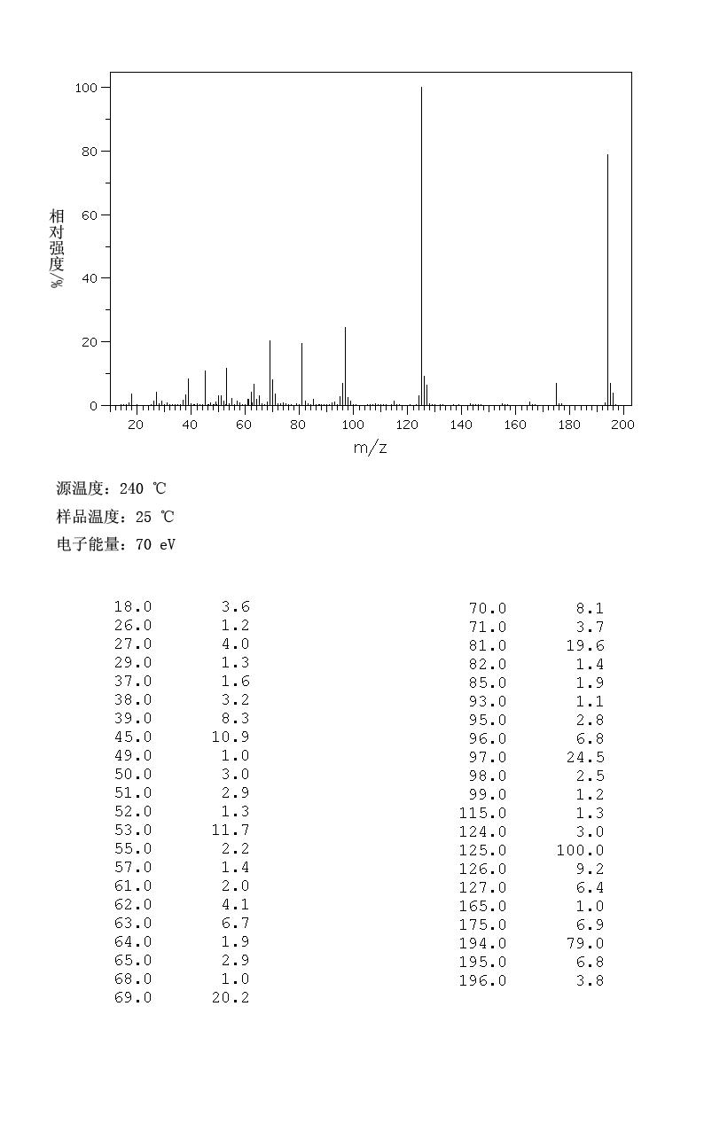 图谱