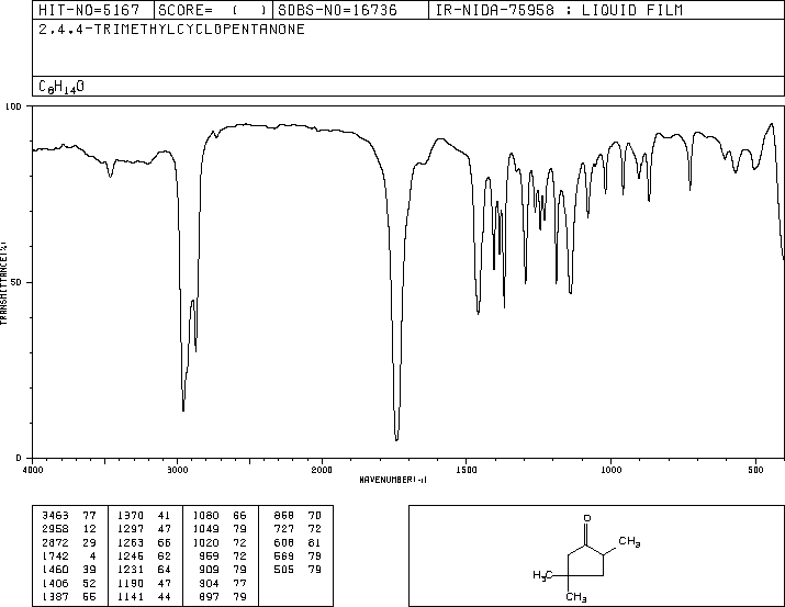 2,4,4-TRIMETHYLCYCLOPENTANONE(4694-12-6) MS