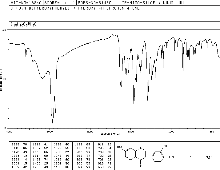 图谱