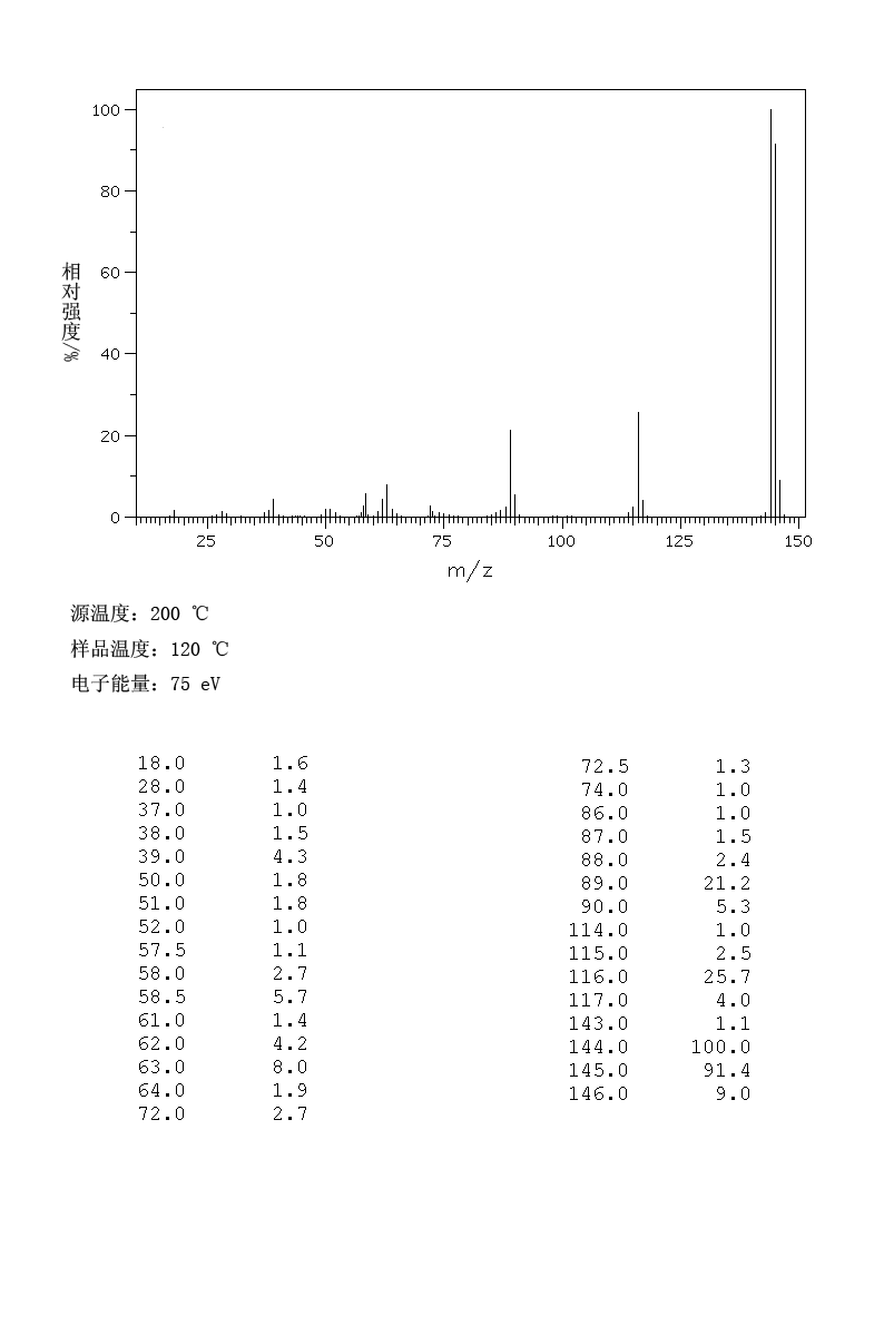 图谱