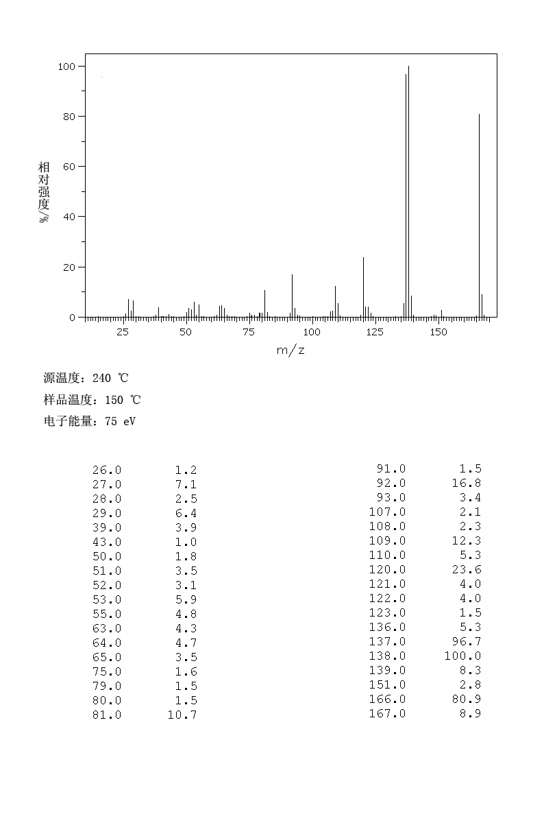 图谱