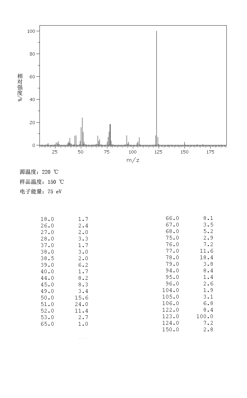 图谱