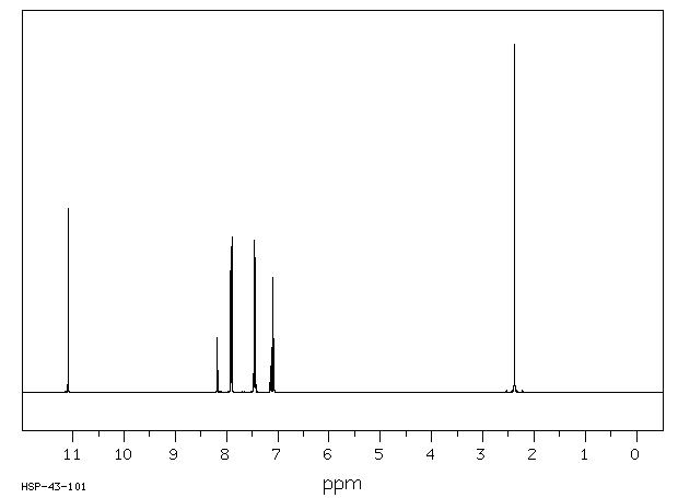 2-(2H-benzotriazol-2-yl)-5-methylphenol(4998-48-5) <sup>1</sup>H NMR