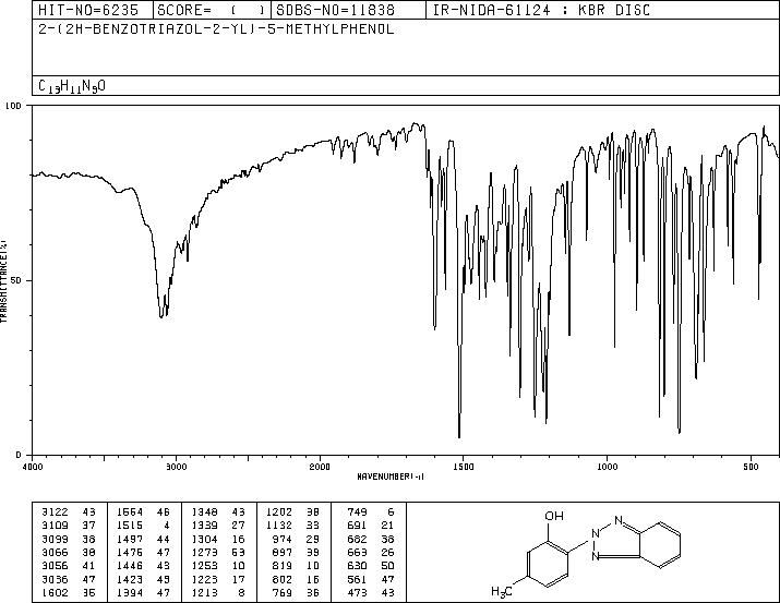 2-(2H-benzotriazol-2-yl)-5-methylphenol(4998-48-5) <sup>1</sup>H NMR