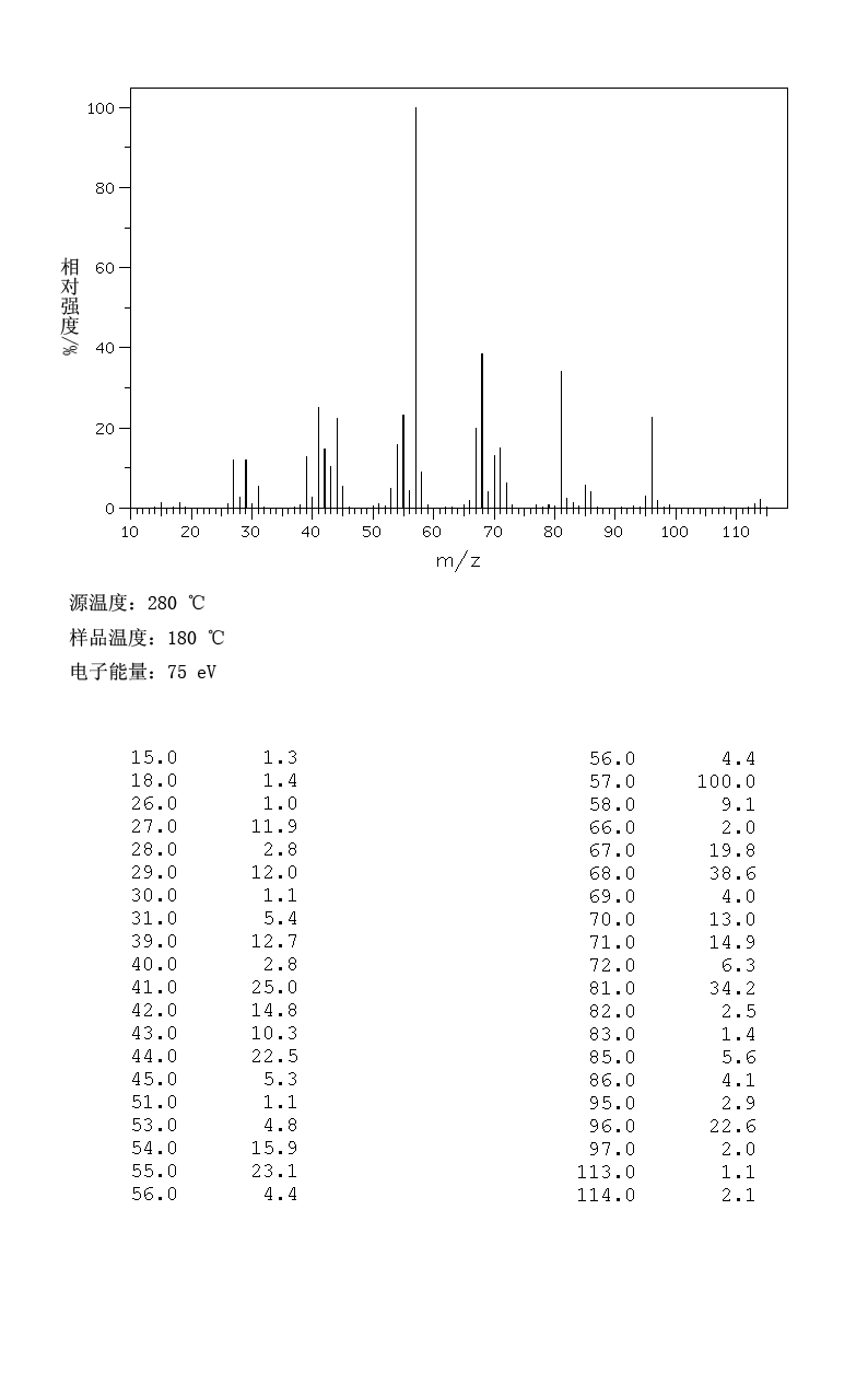 图谱