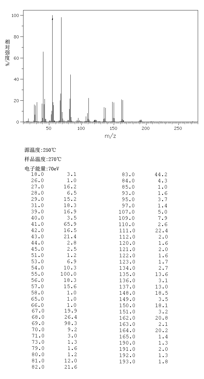 图谱