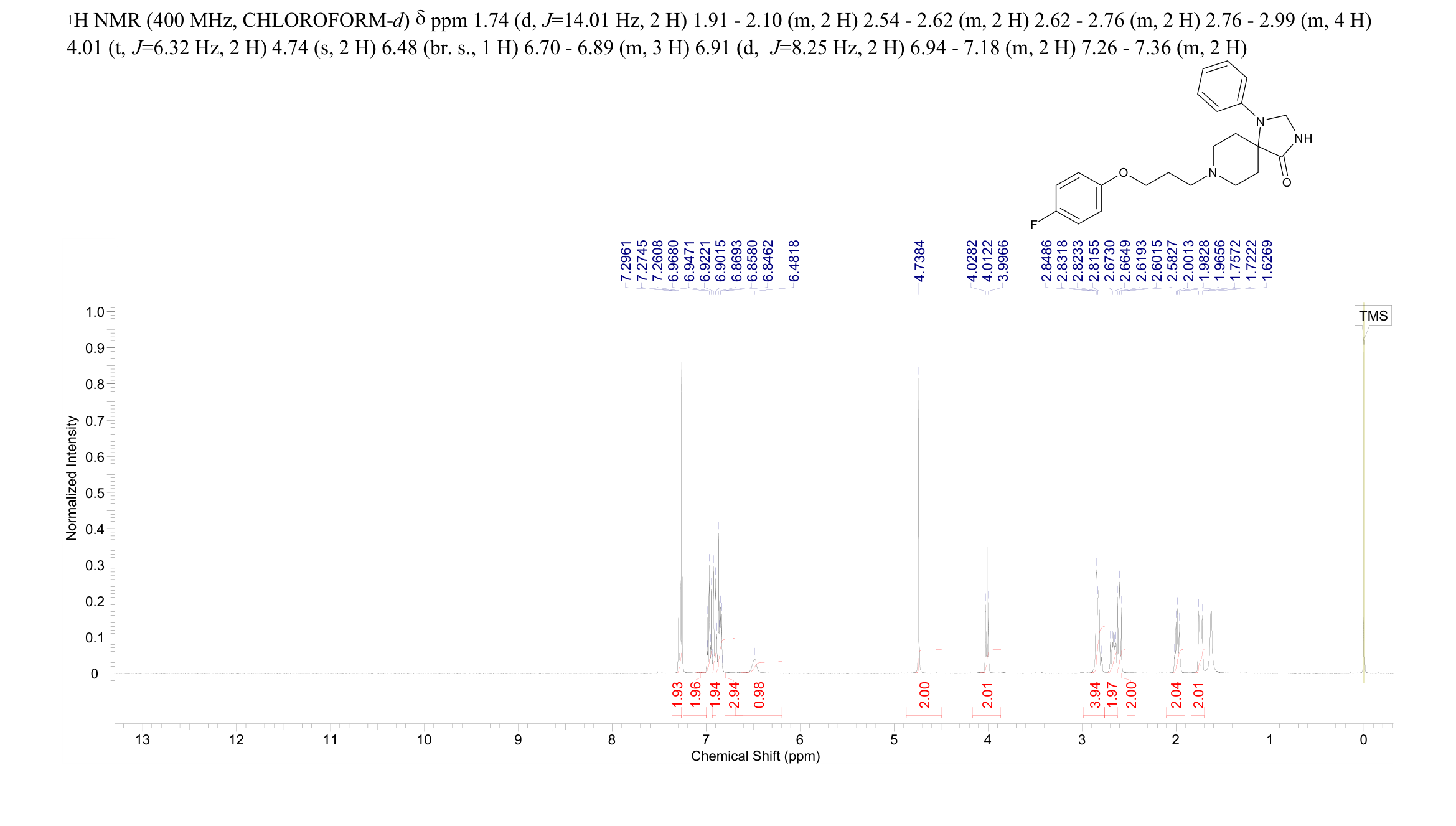 AMI-193(510-74-7) <sup>1</sup>H NMR