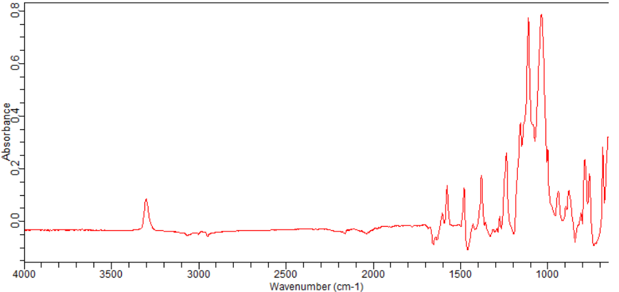 3-(DIFLUOROMETHOXY)PHENYLACETYLEN(519059-03-1)FT-IR