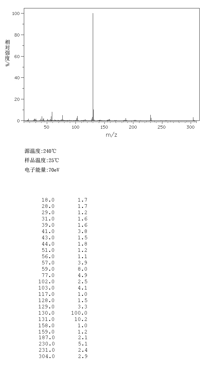 图谱