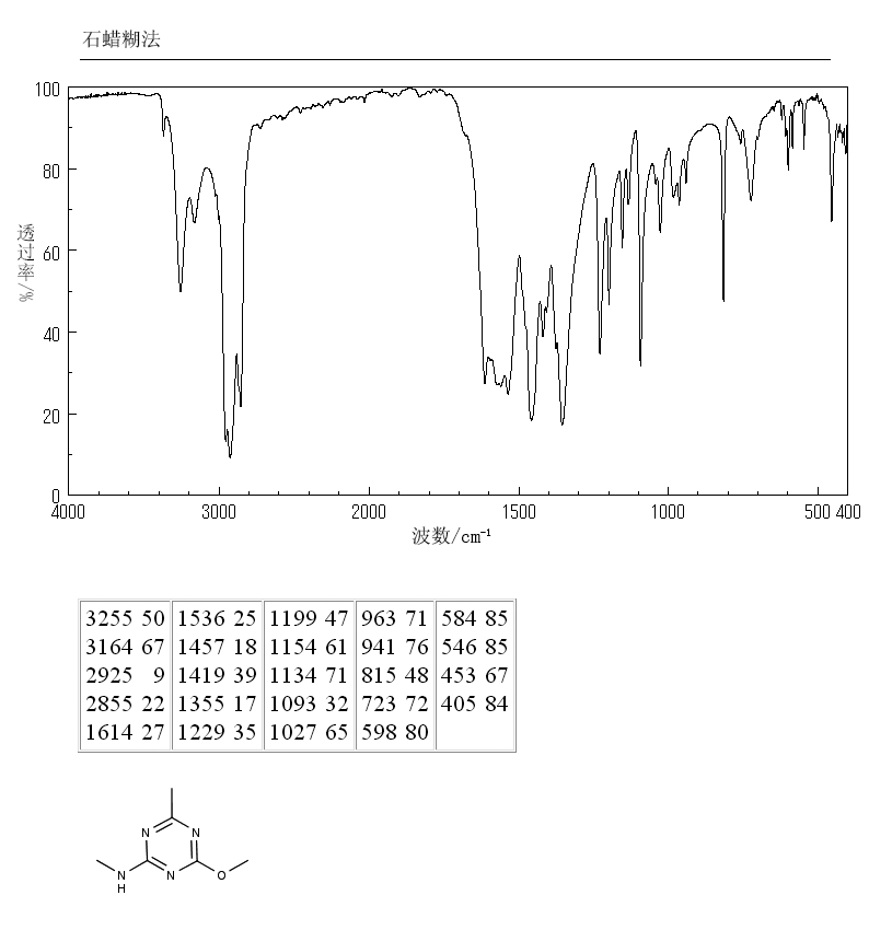 4-methoxy-n-6-dimethyl-1-3-5-triazin-2-amine-5248-39-5-ir-spectrum