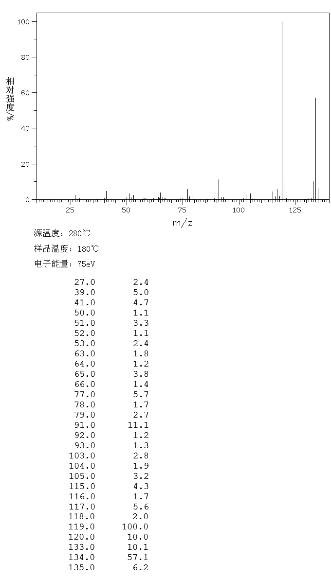 图谱