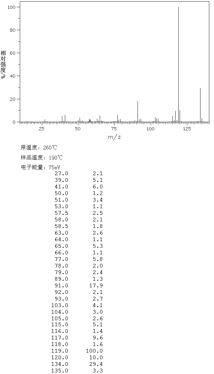 图谱