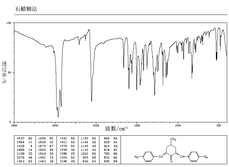 2 6 二 4 叠氮苯亚甲基 4甲基环己酮 5284 79 7 红外图谱 Ir1