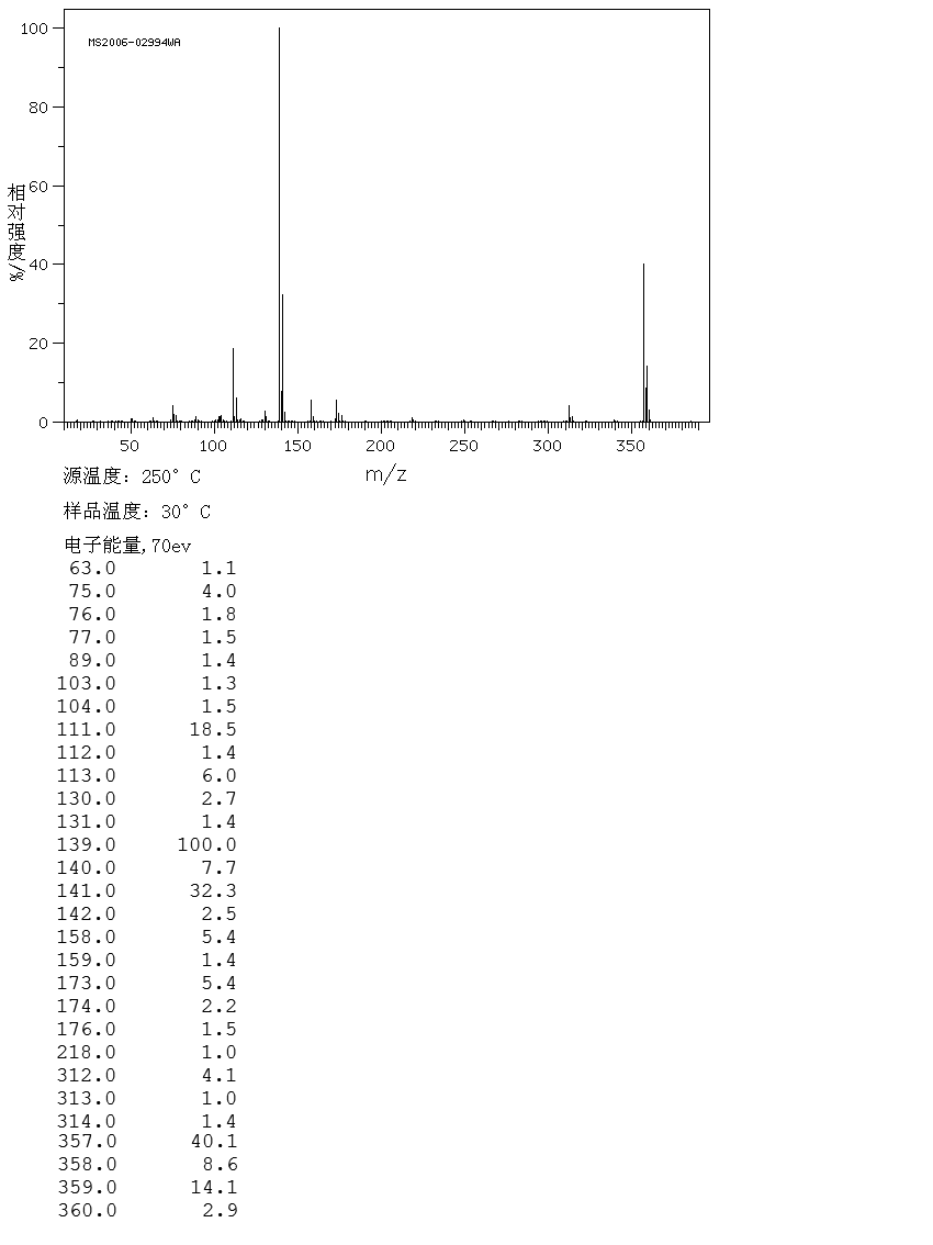 图谱