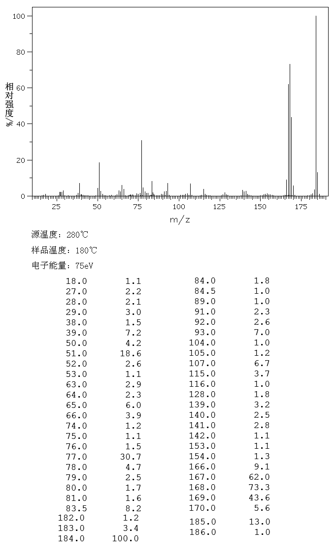 图谱