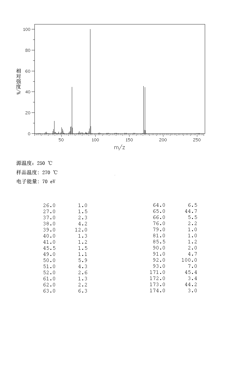 图谱