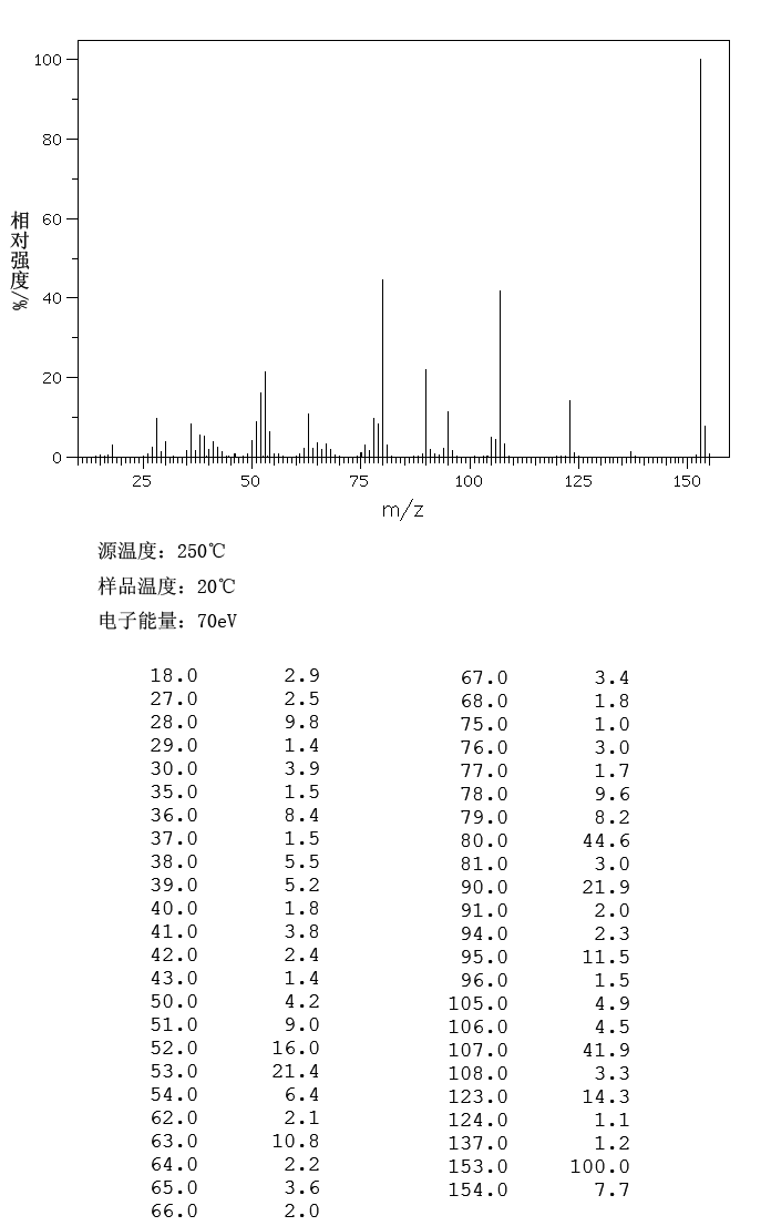 图谱