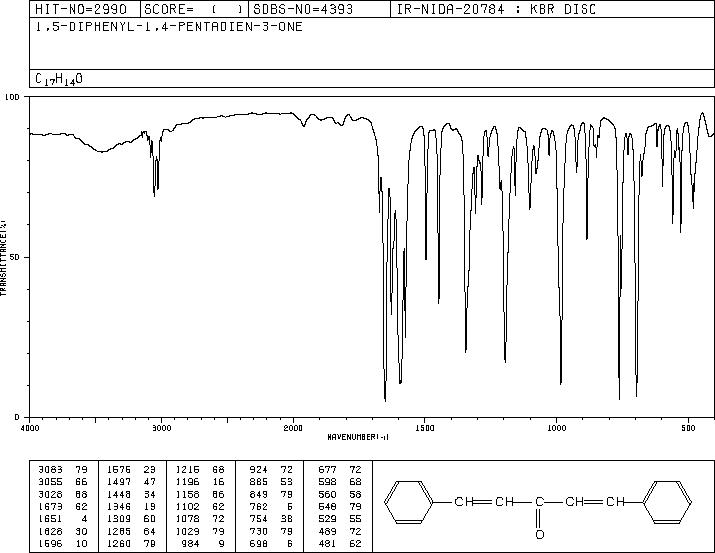 Dibenzylideneacetone(538-58-9) IR Spectrum