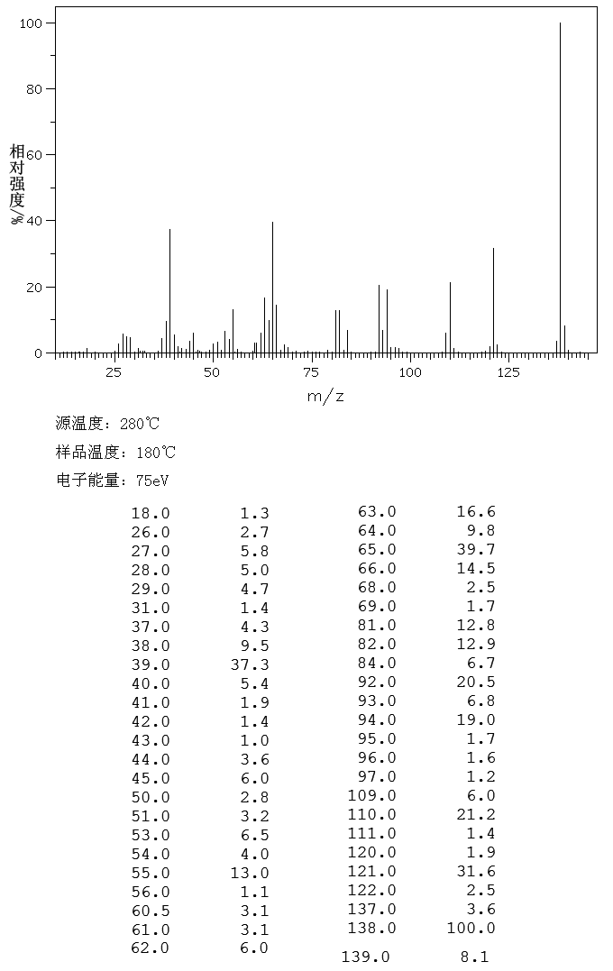 图谱