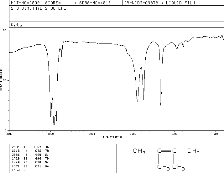 2 3 dimethylbutene