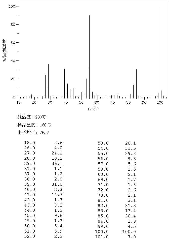 图谱