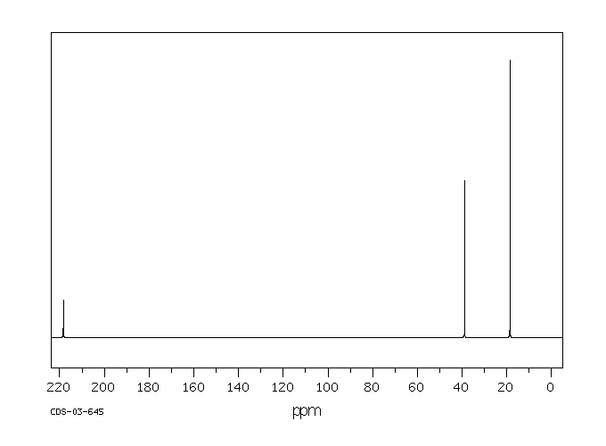 2 pentanone nmr