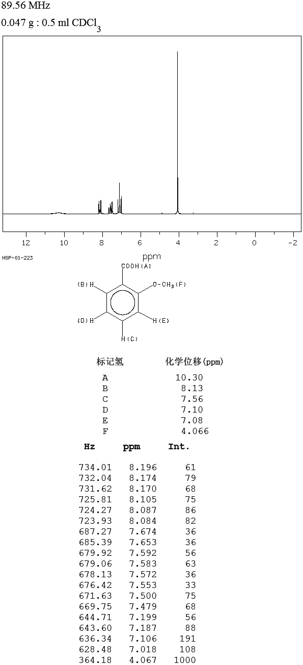 o-Anisic acid(579-75-9) 1H NMR spectrum