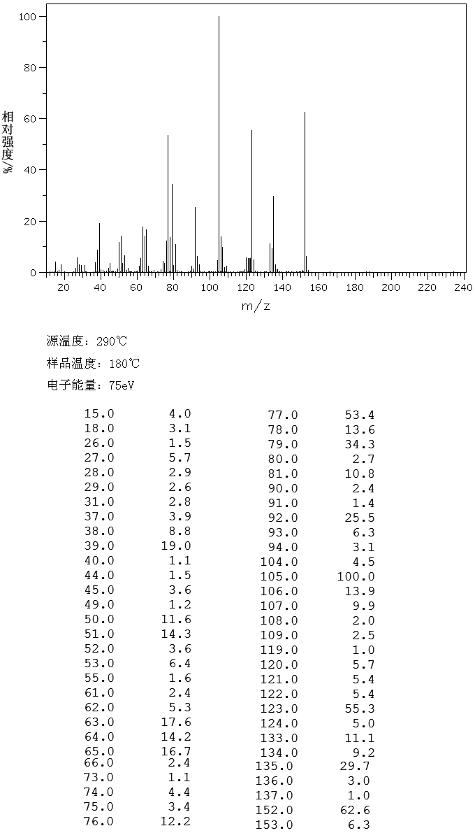 图谱