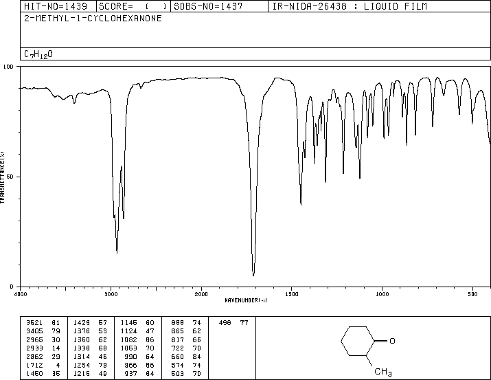 cyclohexanone ir spectrum