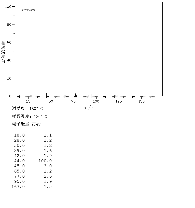 图谱