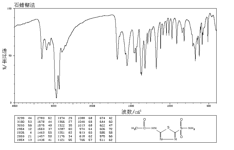 乙酰苯胺红外光谱图图片