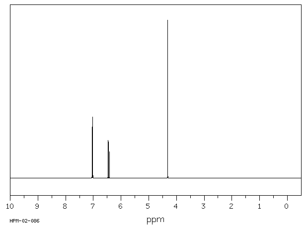 2,6-Dichloroaniline(608-31-1) <sup>13</sup>C NMR