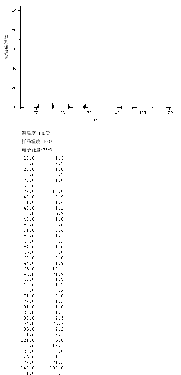 图谱