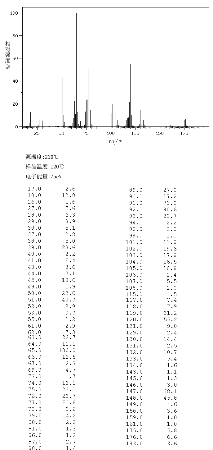 图谱