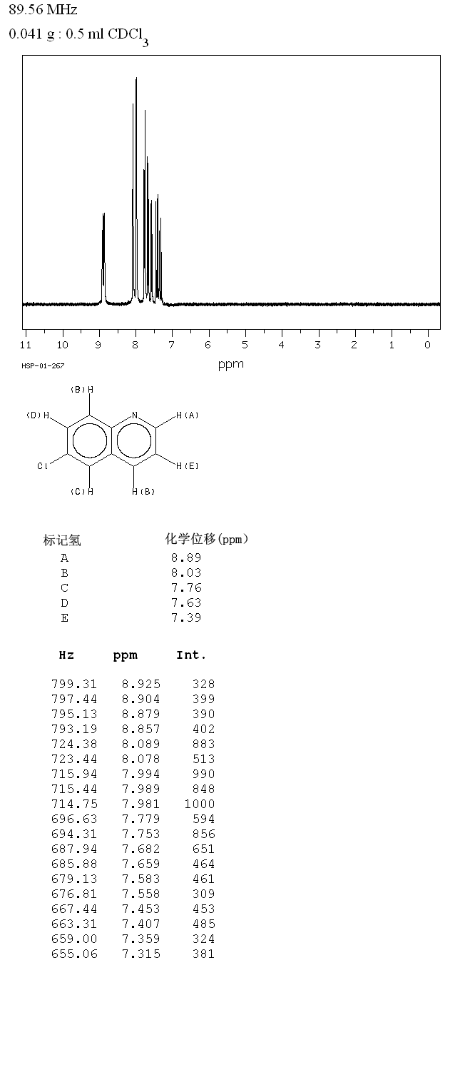 6-CHLOROQUINOLINE(612-57-7) Raman