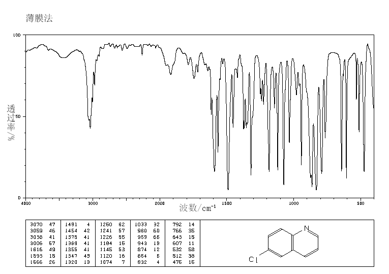 6-CHLOROQUINOLINE(612-57-7) Raman