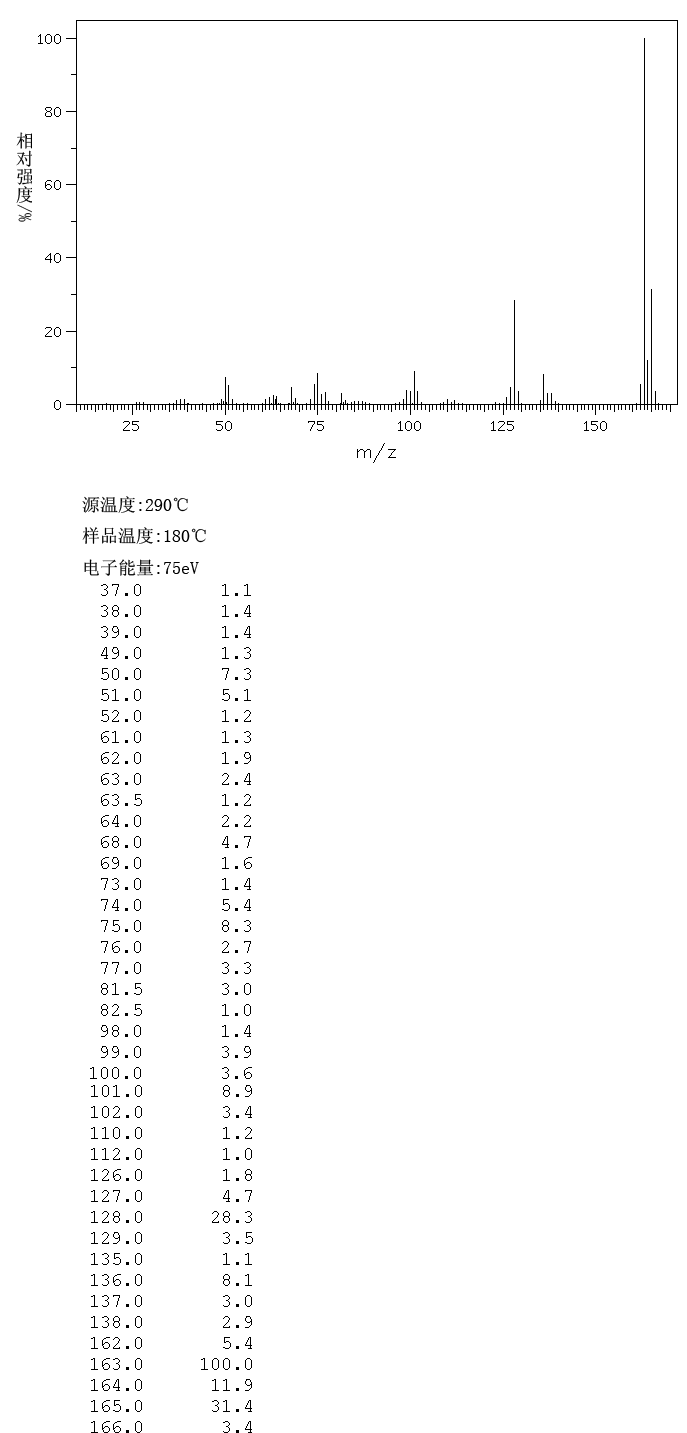 图谱