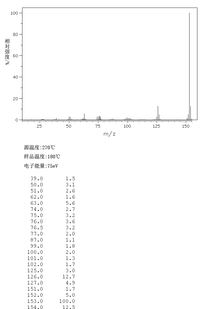 图谱