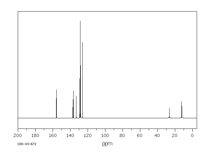 Acetophenone oxime(613-91-2) 13C NMR spectrum
