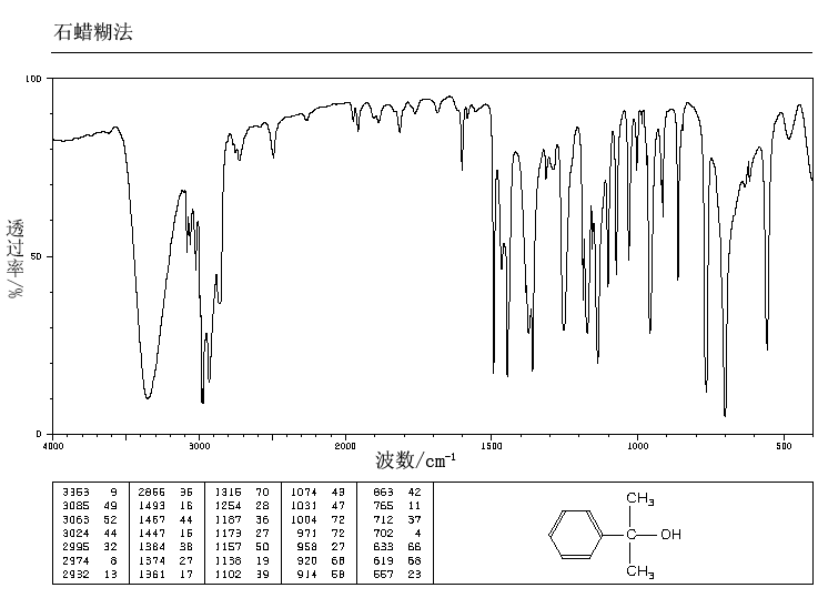 2 propanol ir