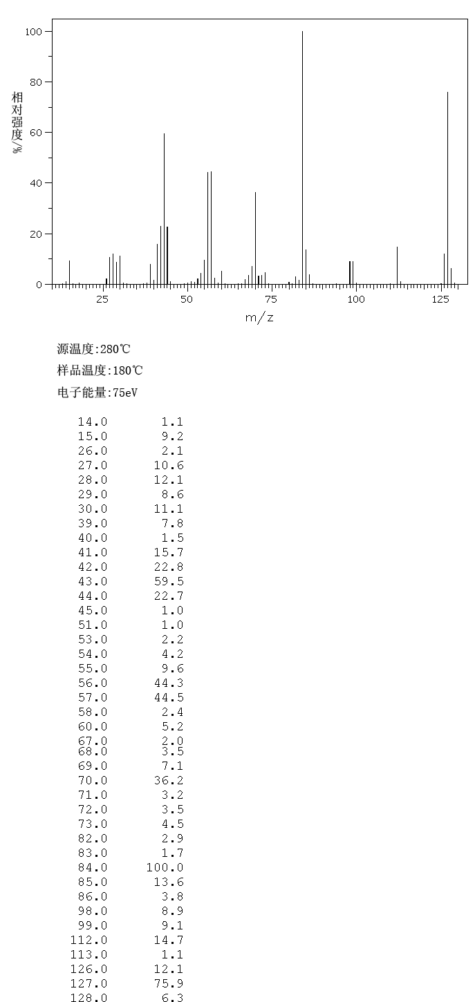 图谱