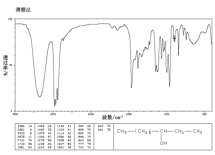 3Hexanol(623370) IR1