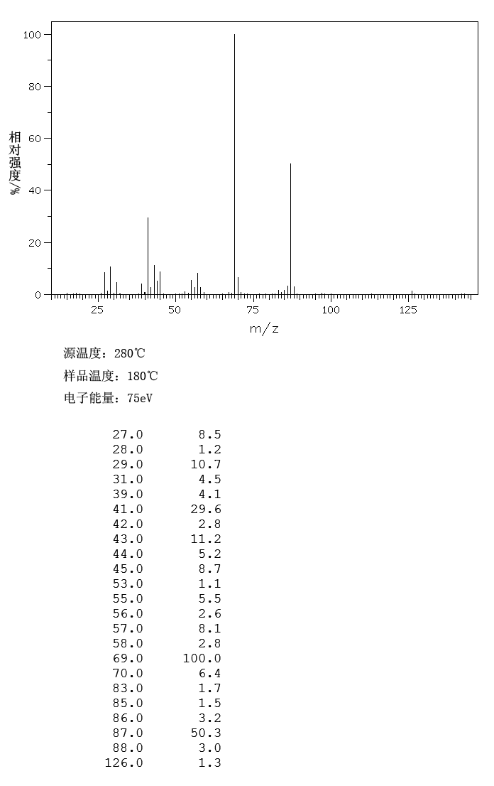 图谱