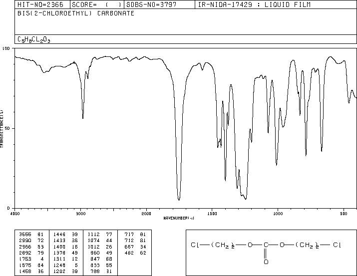 PENTAERYTHRITYL TETRABROMIDE(623-97-2) Raman